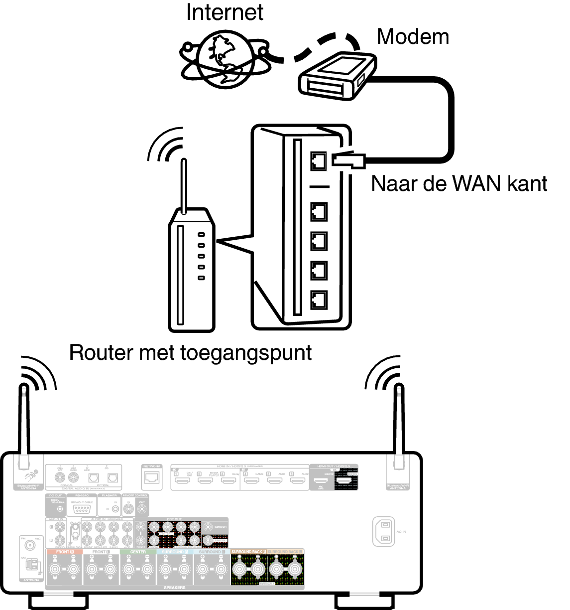 Conne Wireless C60U